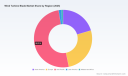Wind Turbine Blade Market: Why 6.53% CAGR and 45.68B Scale Redefine Growth Through 2032