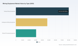 Mining Equipment Market 2026: Why 5.8% CAGR and Surface Mining Shifts Change Everything