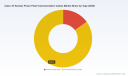 Class 1E Nuclear Instrumentation Cables Market: 3.6% CAGR Trajectory and 2032 Outlook