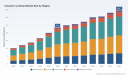 Induction Cooktop Market: How 5.6% CAGR and Asia Pacific Demand Reshape 2032