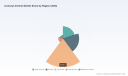 Isononyl Alcohol Market: Why 5.55% CAGR Changes Everything Through 2032