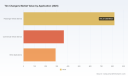 Tire Changers Market 2026: Why 6.8% CAGR and Asia Pacific&rsquo;s Scale Shift Everything