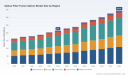 Optical Fiber Fusion Splicer Market: 6% CAGR Signals Shift to Asia Pacific