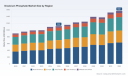 Dicalcium Phosphate Market Insights: Decoding 5.0% CAGR Growth Drivers to 2032