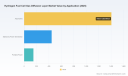 Hydrogen Fuel Cell Gas Diffusion Layer Market Hits $2B, 5 Shifts Reshaping Growth Through 2032