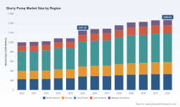 Slurry Pump Market: Why Asia Pacific's Steady Growth Reshapes Global Dynamics
