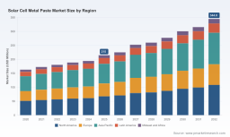 Solar Cell Metal Paste Market: Why 6.5% CAGR and Asia Pacific Lead 2026-2032