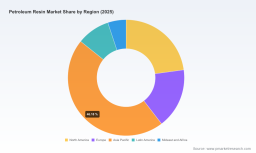 Petroleum Resin Market: Why 5.88% CAGR and Asia Pacific Reshaping It