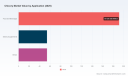 Chicory Market: Why 7.9% CAGR and $496.7M by 2032 Redefine Growth