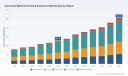   Automated Material Handling Equipment: Why $52.16B in 2025 Changes Everything