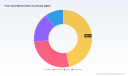 Feed Yeast Market: Why Live Yeast and Poultry Dominance Drive a 5.1% CAGR Through 2032