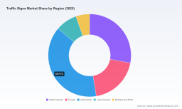 Traffic Signs Market Forecast 2026-2032: The 7.75% CAGR Reshaping Industry Growth