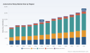 Automotive Relay Market 2026: Why 6.2% CAGR and EV Demand Redefine Growth