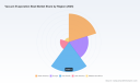 Vacuum Evaporation Boat Market: How 6.98% CAGR and Asia Pacific Demand Reshape Growth
