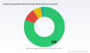 Why Waste-to-Energy Market Growth at 3.62% CAGR Shows Reshaping Forces in 2032