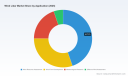 Wind Lidar Market 2026: Beyond the 9.3% CAGR Story