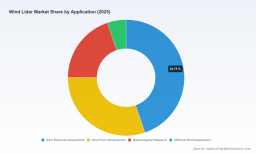 Wind Lidar Market 2026: Beyond the 9.3% CAGR Story