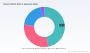 Vitamin A Market Insights: Beyond the 5.5% CAGR Story