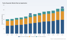 Turbo Expander Market: How 5.5% CAGR and US$530M Scale Redefine 2026-2032 Strategy