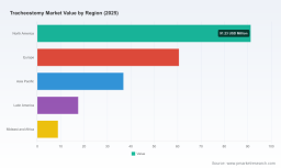 Tracheostomy Market 2026: CAGR Insights Behind Regional and Product Shifts
