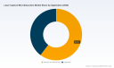 Laser Capture Microdissection Market: Why 8.55% CAGR Changes Everything