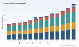 Zinc Borate Market: The Real Drivers Behind 6.98% CAGR and $345M Growth