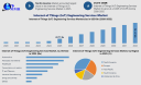 Internet of Things (IoT) Engineering Services Market Forecast 2026-2032: Emerging Trends, Technology Innovations and Future Opportunities