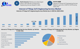 Internet of Things (IoT) Engineering Services Market Forecast 2026-2032: Emerging Trends, Technology Innovations and Future Opportunities