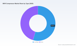 MVR Compressor Market: How Asia Pacific&rsquo;s 5.6% CAGR Redefines Global Growth