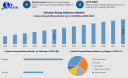 Infusion Pump Software Market Forecast: Digital Healthcare Innovation, Trends, and Market Opportunities 2026&ndash;2032