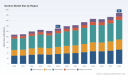 Dextran Market 2026: Why 5.5% CAGR and Asia Pacific Growth Redefine Strategy