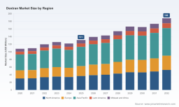 Dextran Market 2026: Why 5.5% CAGR and Asia Pacific Growth Redefine Strategy