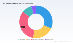 Tyre Curing Press Market 2026: Beyond the 4.15% CAGR Growth Story