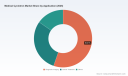 Medical Cyclotron Market: How 6.9% CAGR and Diagnostic Imaging Demand Reshape Growth by 2032