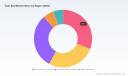 Train Seat Market 2026: Why 5.2% CAGR and High-Speed Demand Reshape Growth