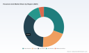 Hexanoic Acid Market: How a 6.5% CAGR Trajectory and Fragmented Supply Chain Redefine Growth