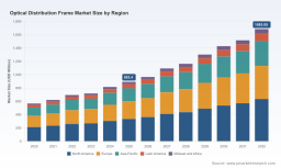 Optical Distribution Frame Market: Why 9.5% CAGR and Telecom Shift Change Everything