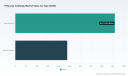 Polyurea Coatings Market: 6.3% CAGR & What&rsquo;s Really Fueling Growth