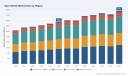 Sport Bottle Market: Why 3.4% CAGR Trajectory Masks Material Shifts