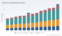 Wind Power Coating Market Surges 10.8% CAGR: What the Data Reveals About Real Drivers