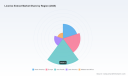 Licorice Extract Market: Inside the 5.4% CAGR and 300.6M USD Revenue Shift