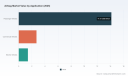 Airbag Market to Hit $29.79B by 2032: Decoding the 7.25% CAGR Growth and Asia Pacific's Dominance Shift