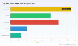 Ear Wash Station Market: Beyond the 4.65% CAGR Story&mdash;Key Shifts Explained