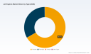 Jet Engines Market: Why 6.5% CAGR and Civil Aviation&rsquo;s 53% Share Redefine Growth