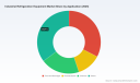 Industrial Refrigeration Equipment Market: Why Asia Pacific and Ammonia Redefine the 4.9% CAGR Outlook