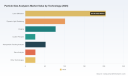 Particle Size Analyzers Market: Why 6.5% CAGR and Healthcare Demand Shift Strategy Through 2032