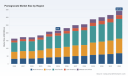 Pomegranate Market 2026-2032: Why 6.8% CAGR Growth Redefines Future Strategy