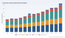 Composite Insulators Market: Why 6.98% CAGR Redefines 2032 Revenue Trajectory
