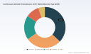 CVT Market 2026-2032: Decoding the 4.5% CAGR Surge and Key Segment Dynamics