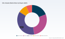 DSL Chipset Market 2026: Understanding the [5.94%] CAGR Beyond Reported Figures